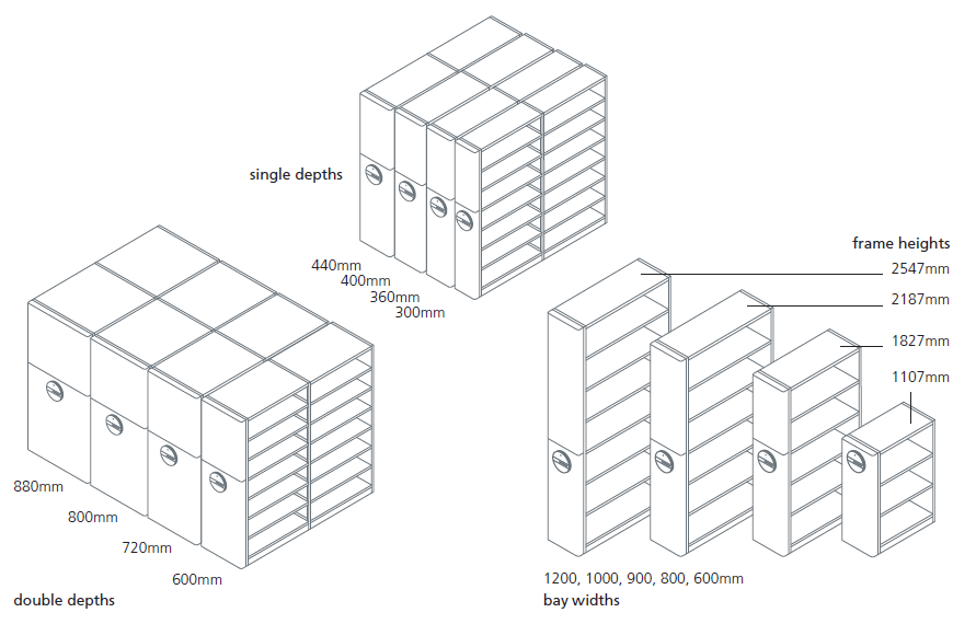 Mobile Storage Configurations